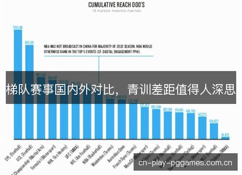 梯队赛事国内外对比，青训差距值得人深思
